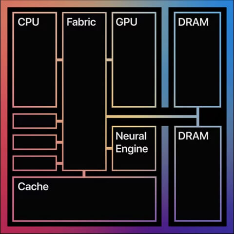 apple m1 soc package