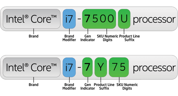 Intel Processor Names and Numbers