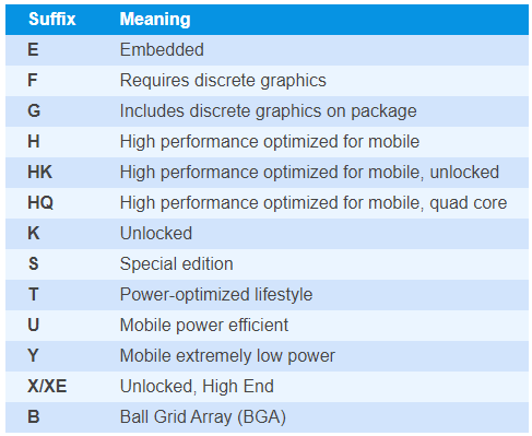 Intel Processor Suffix