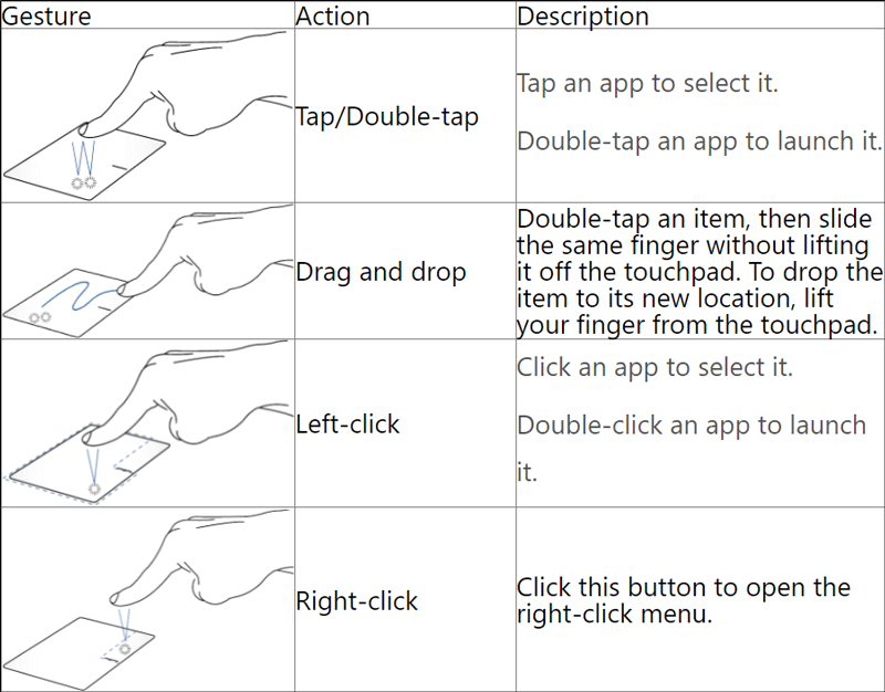 One-finger gestures